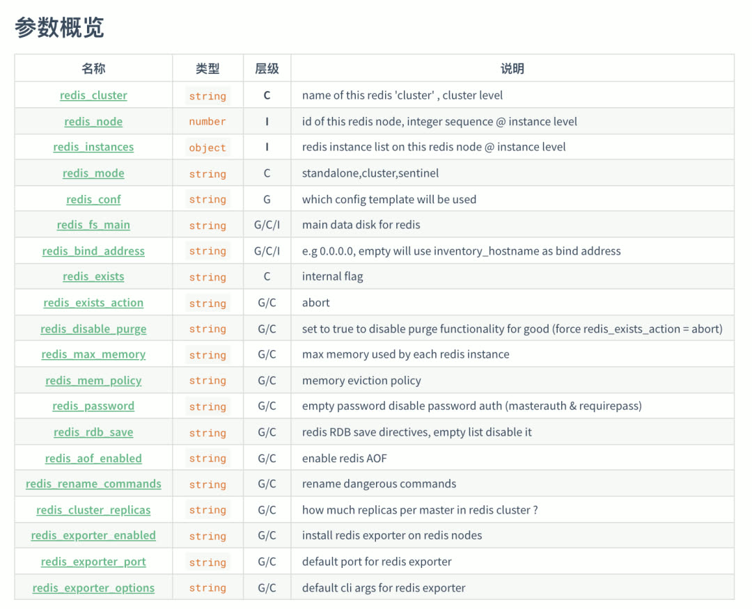 redis-params-2