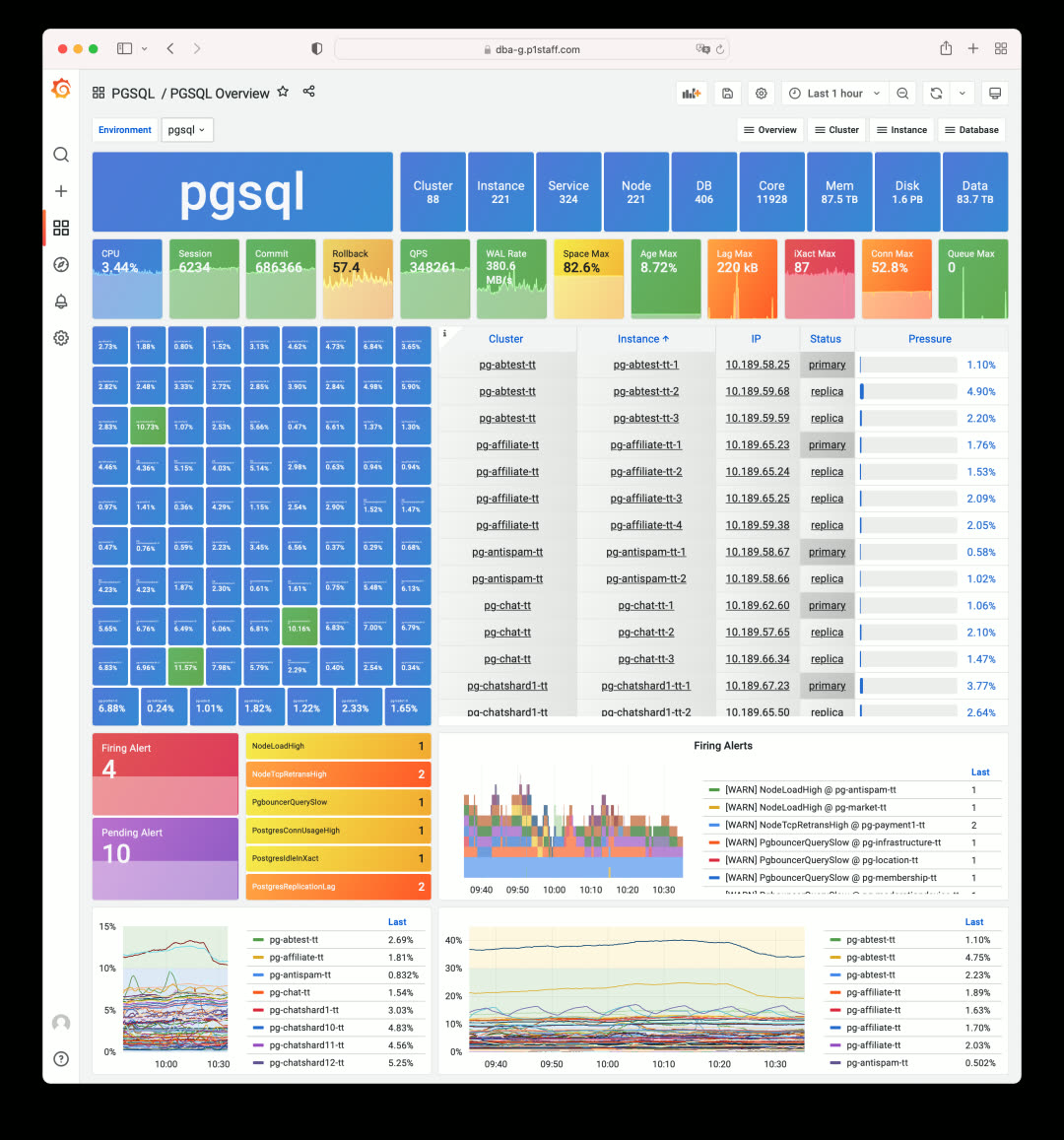 PGSQL Overview v2.0