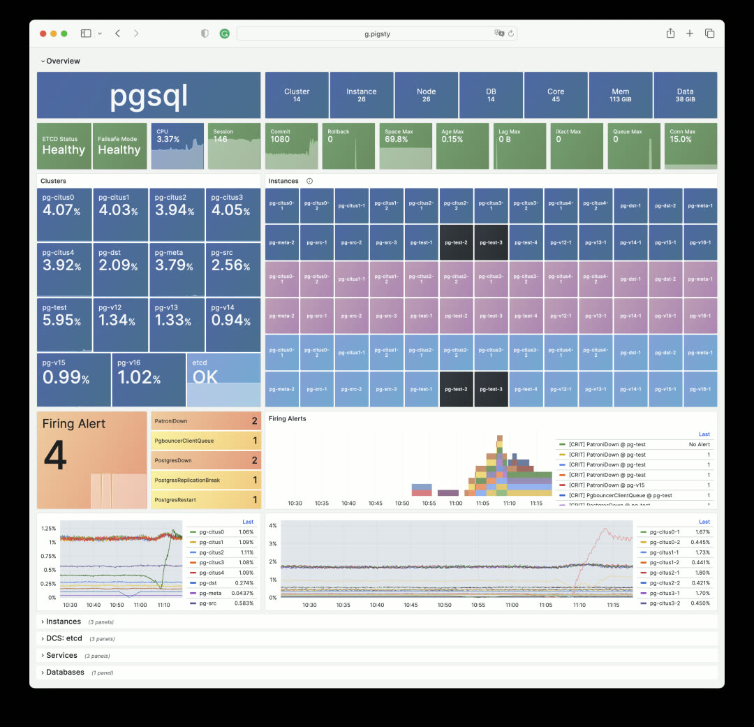 PGSQL Overview v2.2