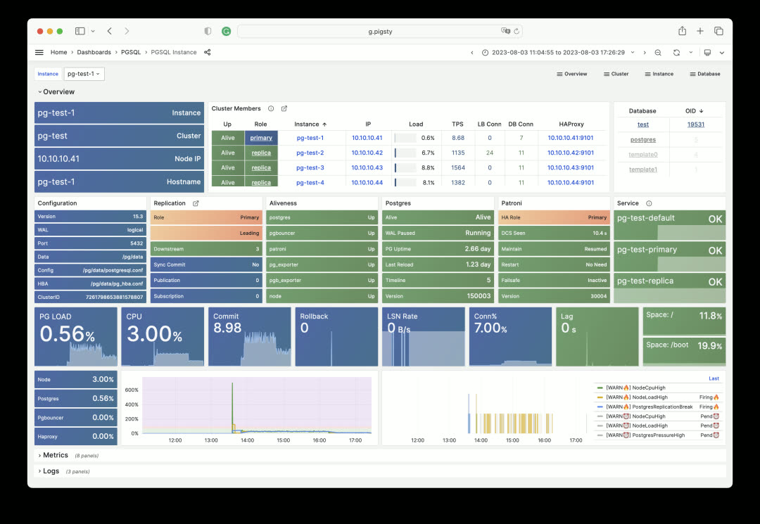 PGSQL Instance