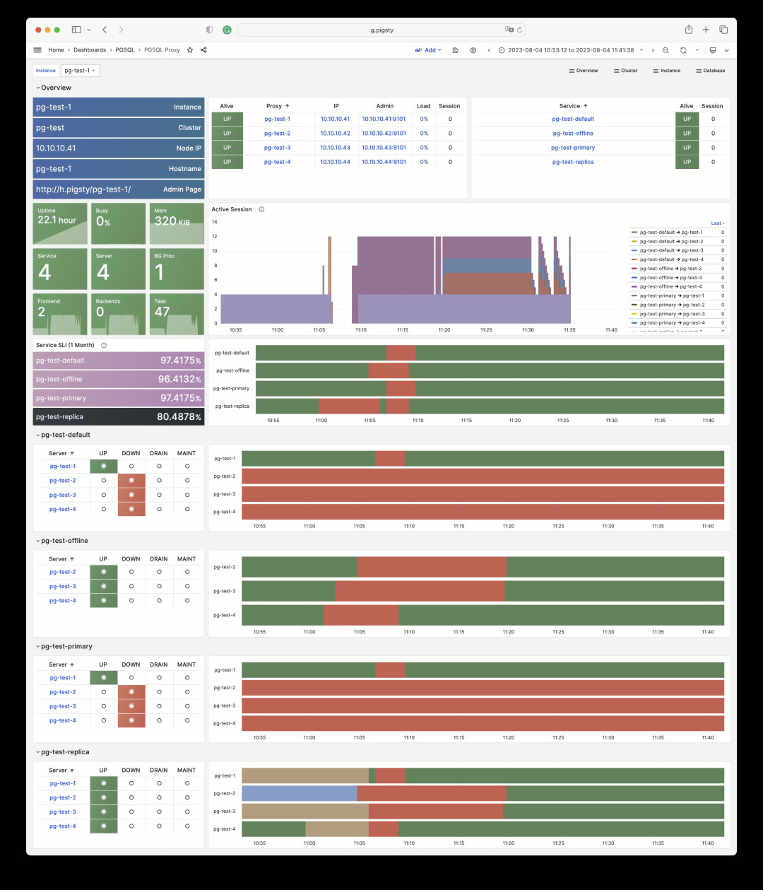 HAProxy Drain