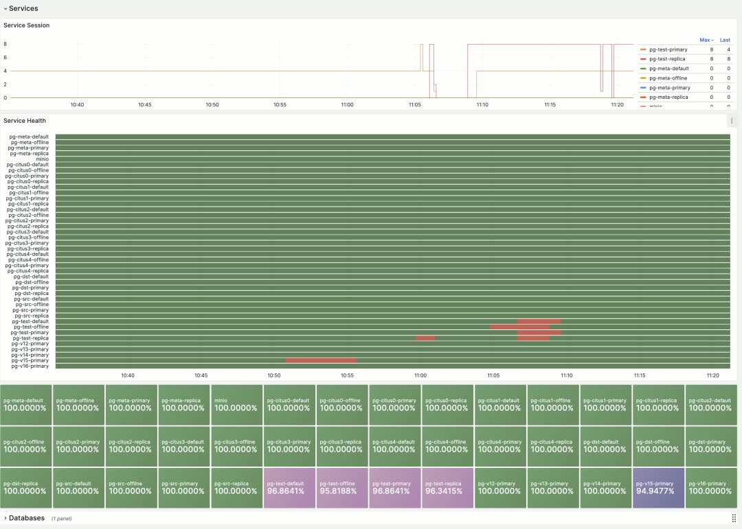 HAProxy Instance