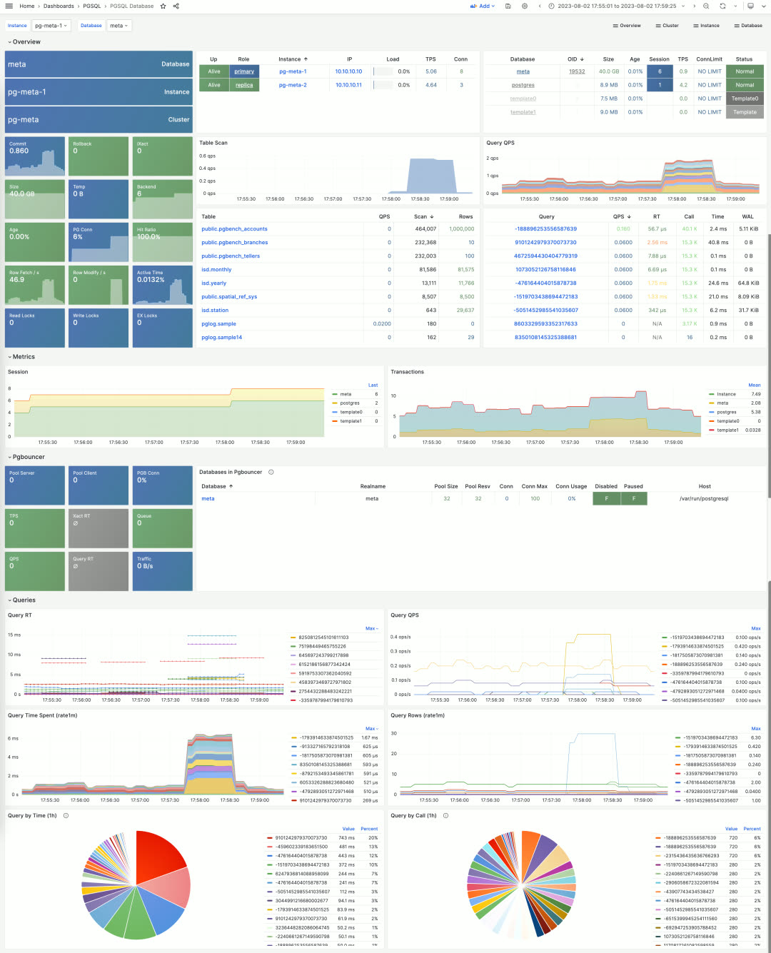 PGSQL Database