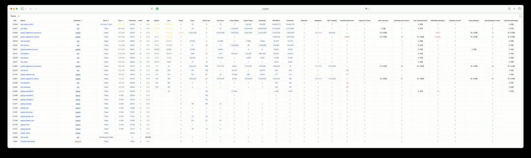 PGSQL Database Tables