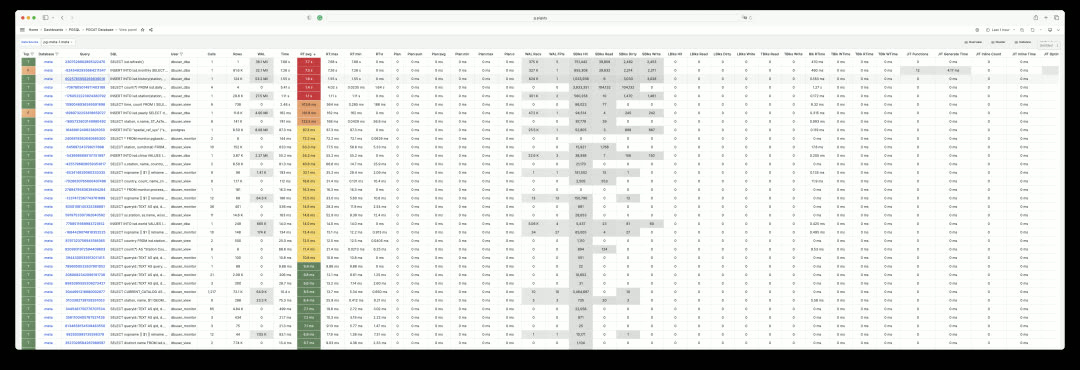 PGSQL Database Queries
