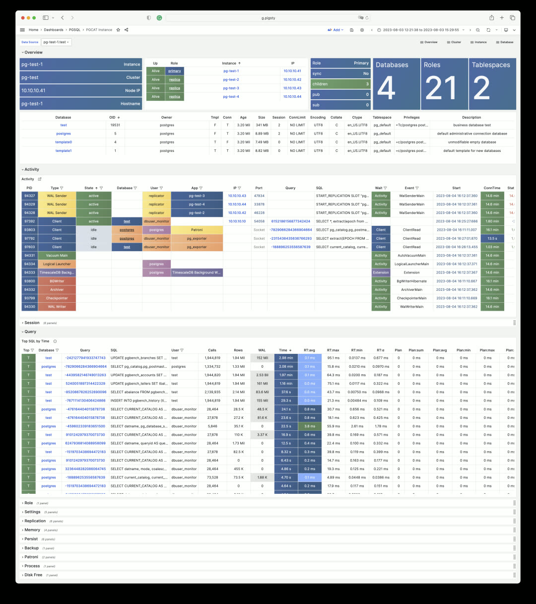 PGCAT Instance 1