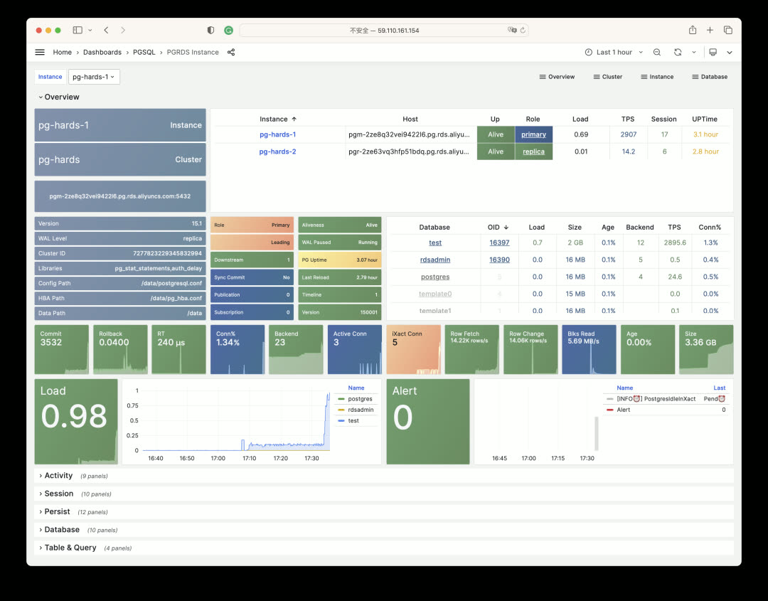 PGRDS Dashboard 1