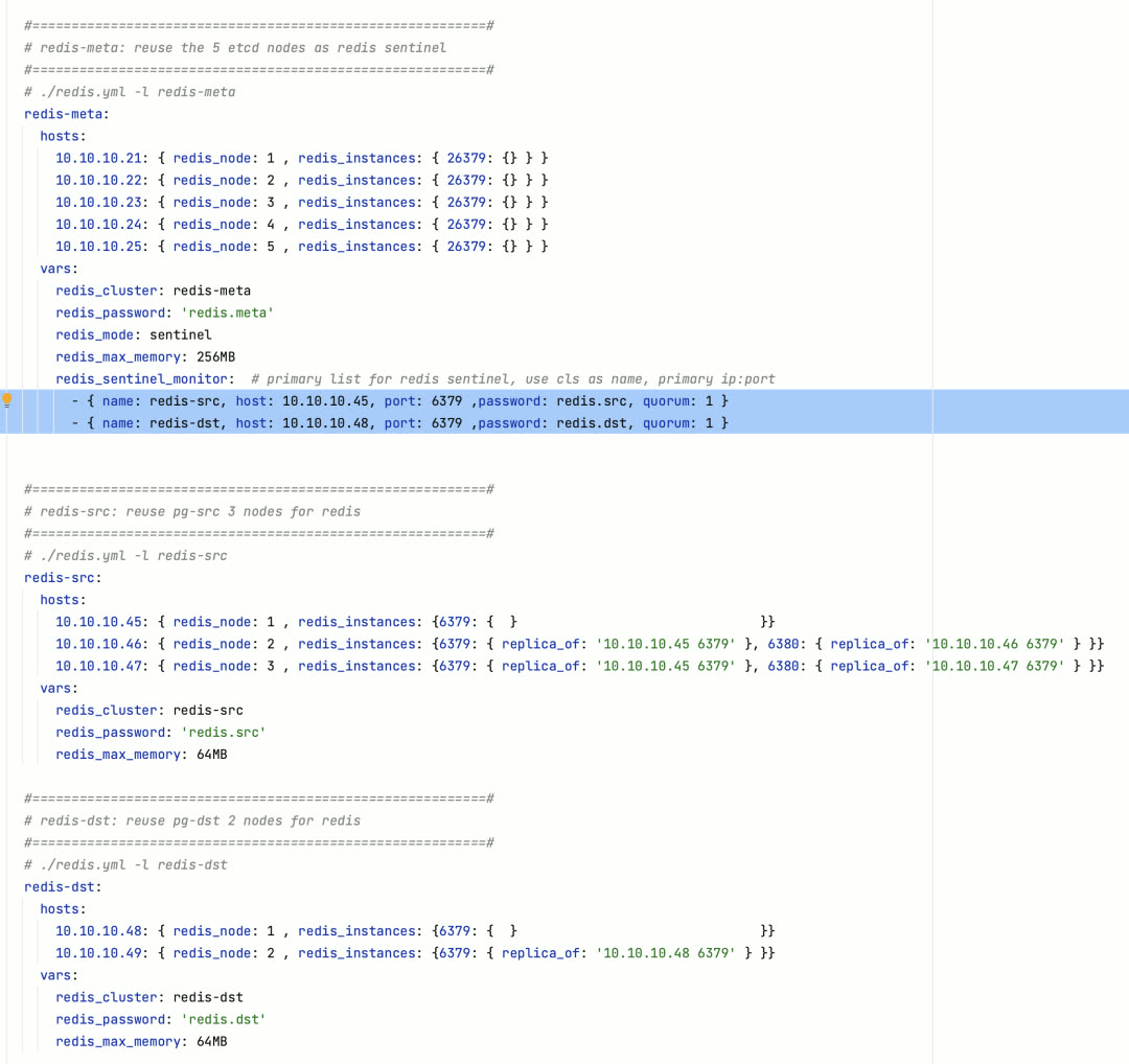 Redis Sentinel