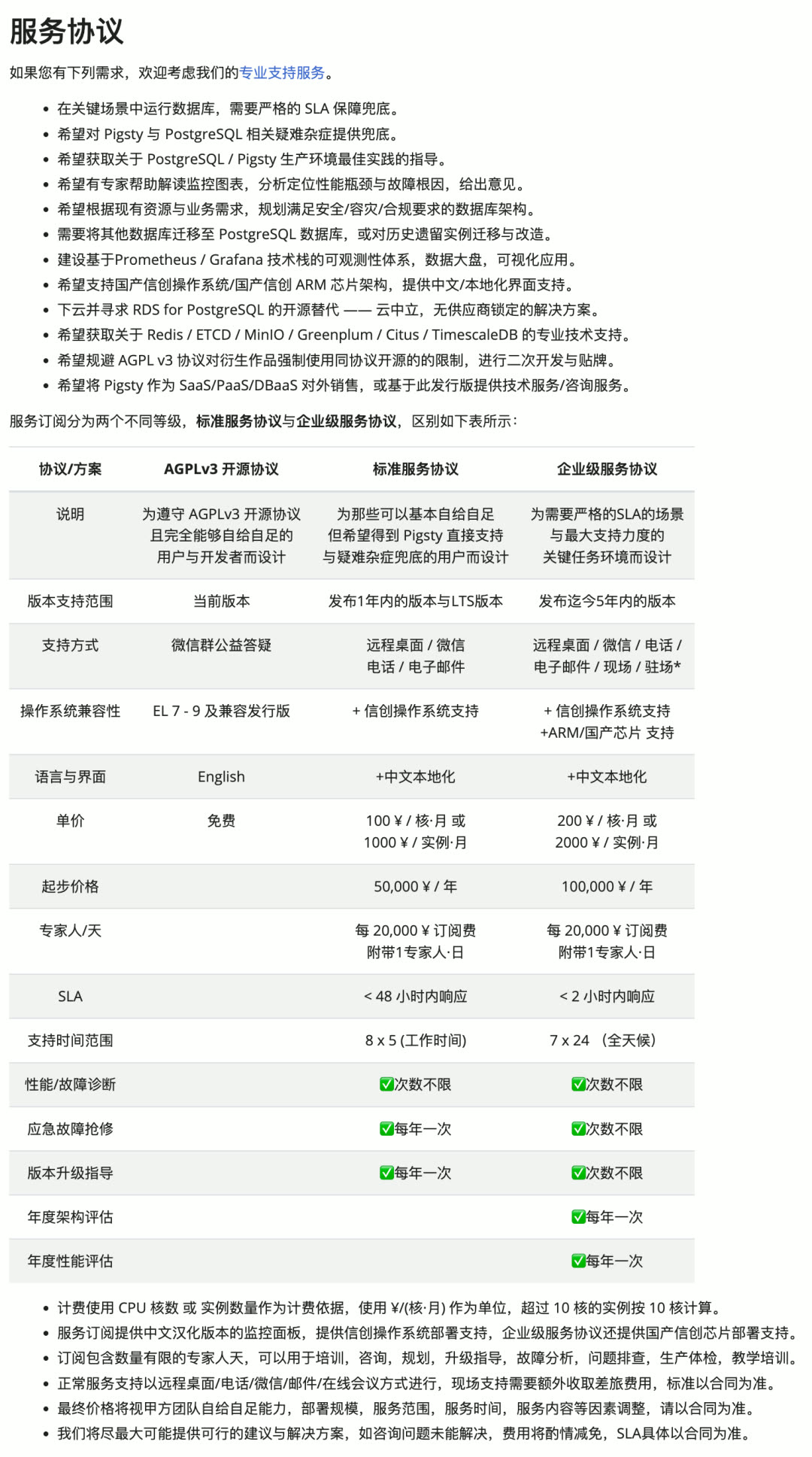 Support Page