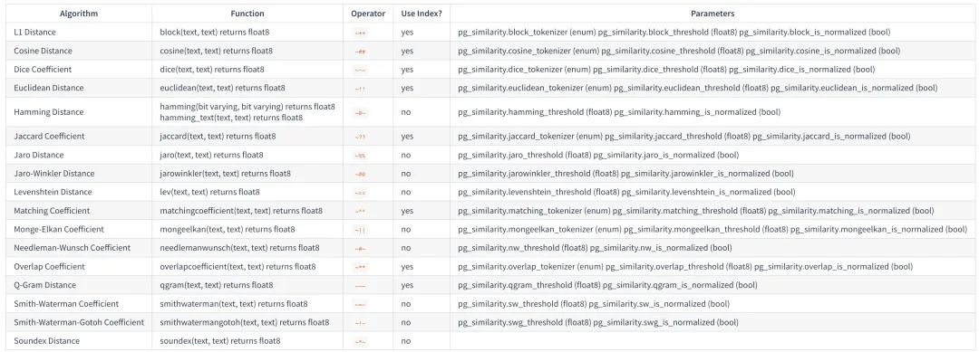 pg_similarity