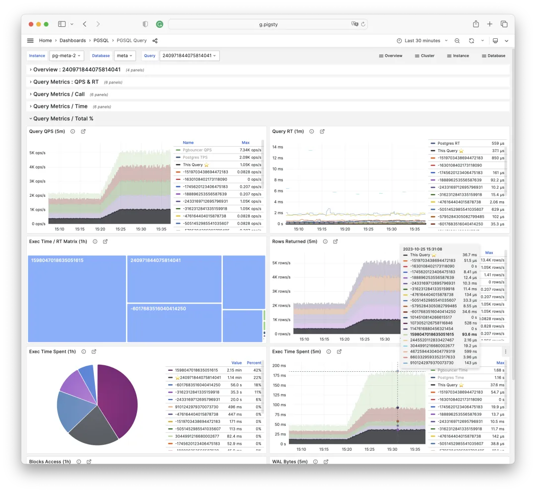 Query Percent