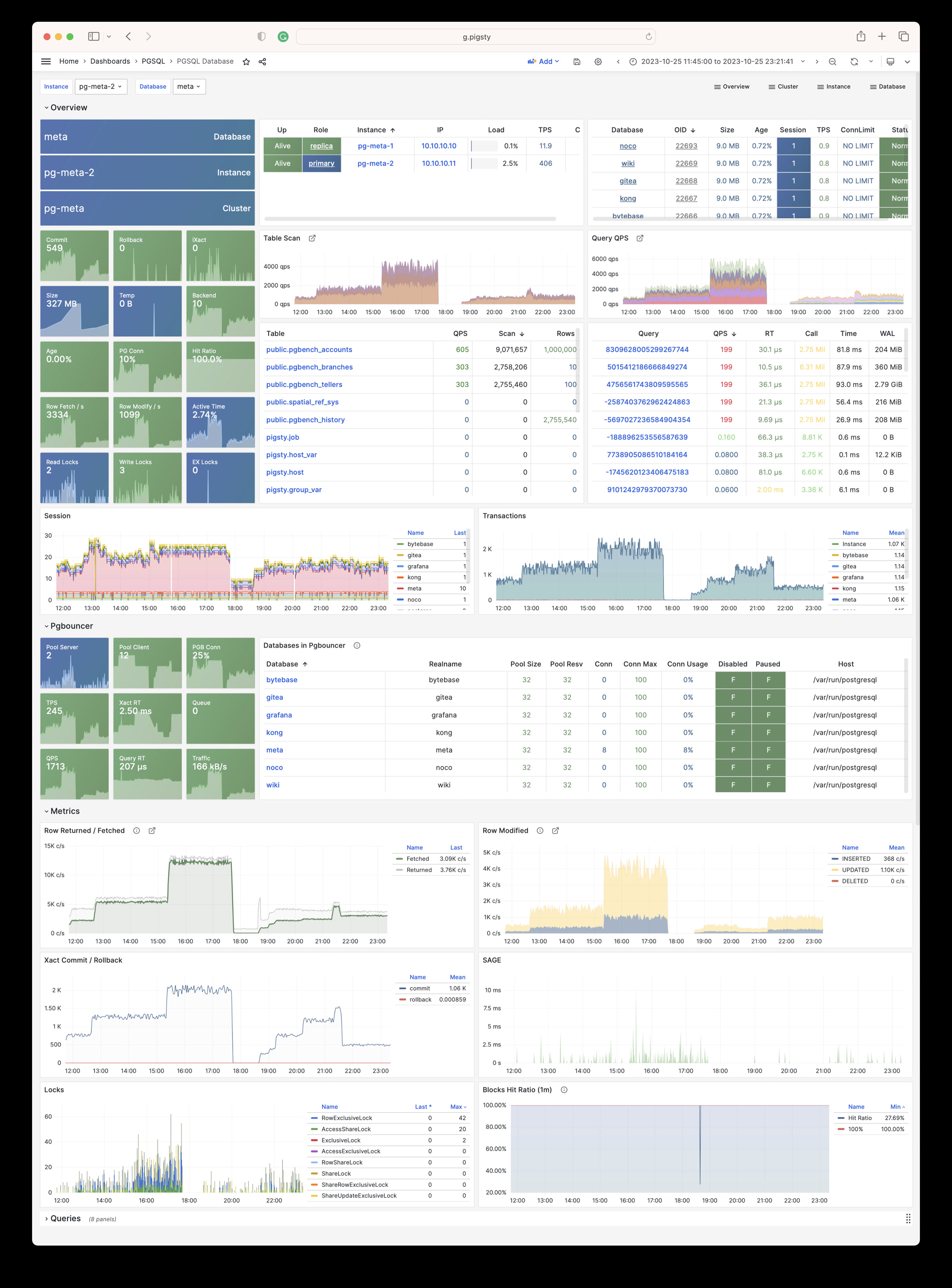 pgsql-database.jpg