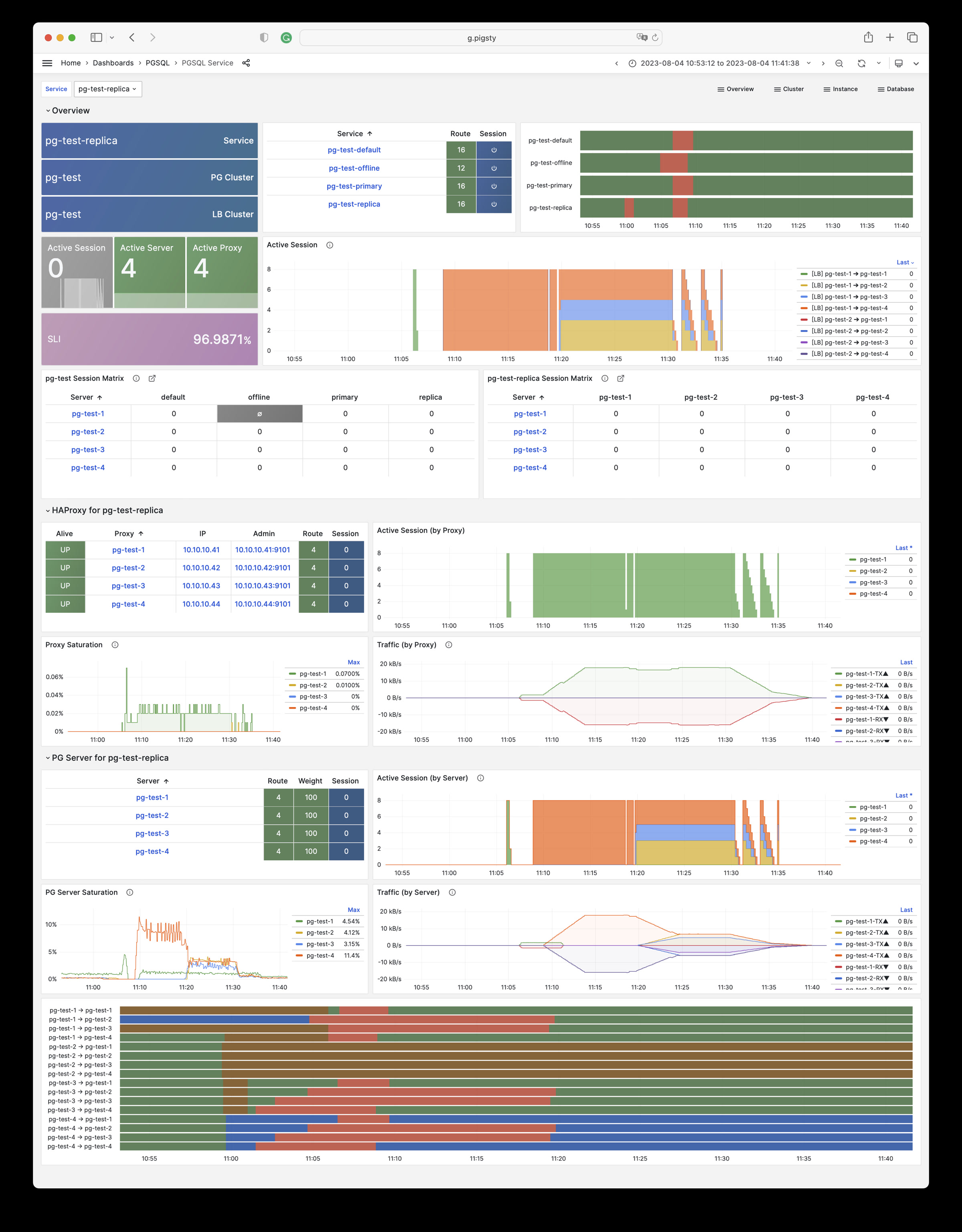 pgsql-service.jpg