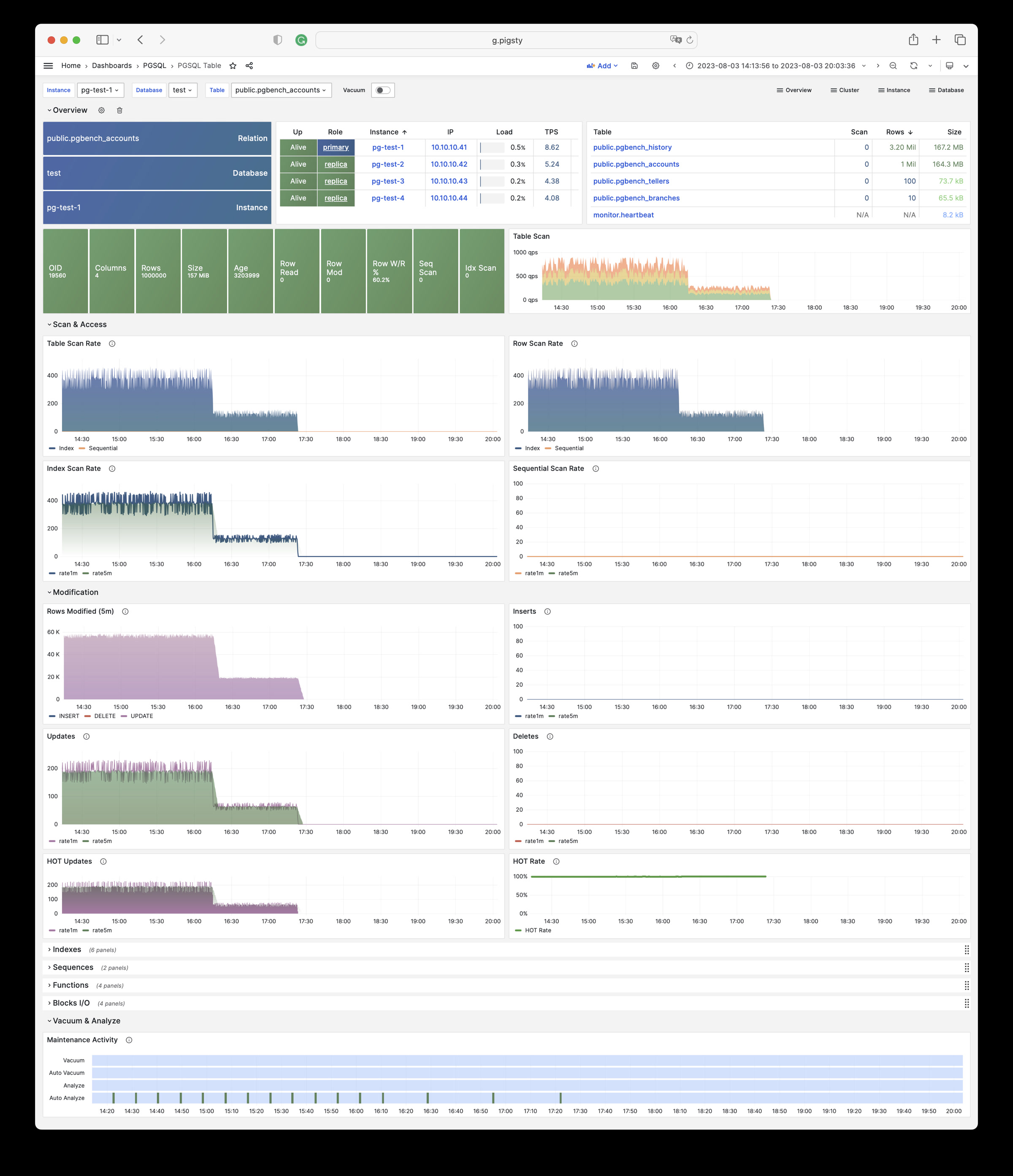 pgsql-table.jpg