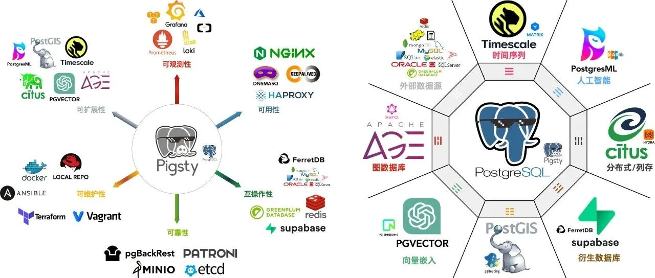 PGSQL x Pigsty: 数据库全能王来了